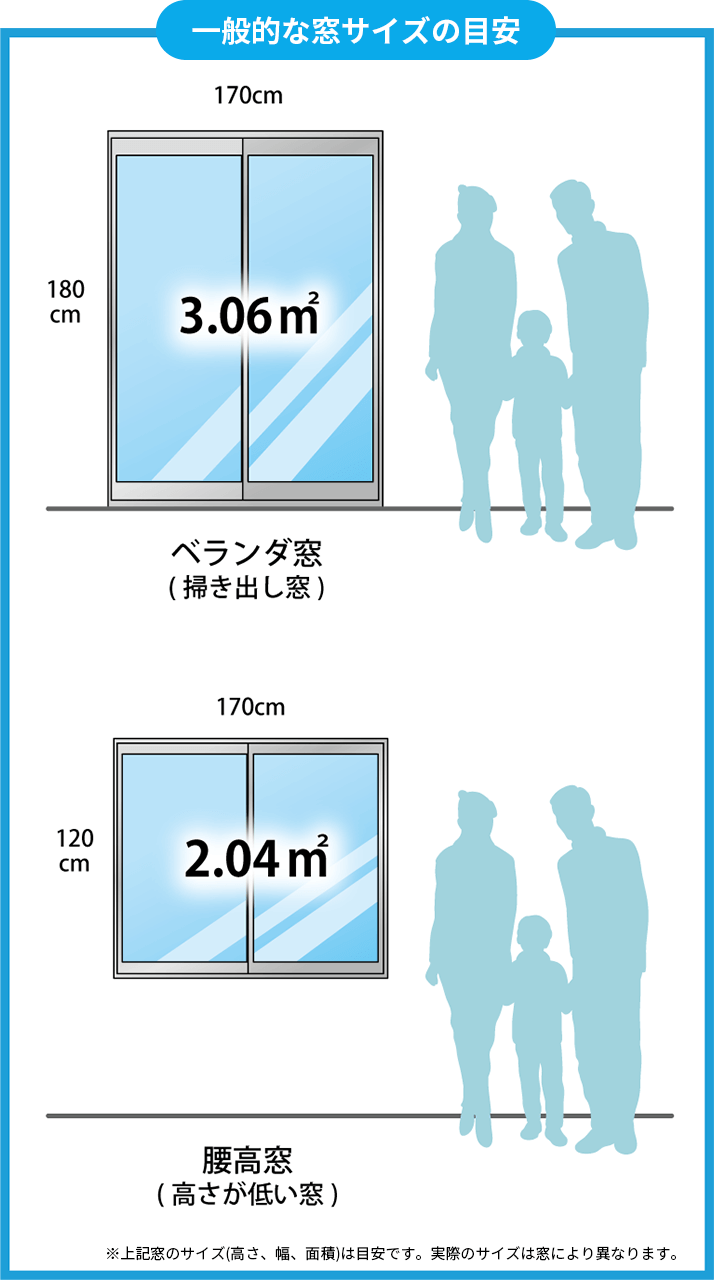 窓サイズの目安