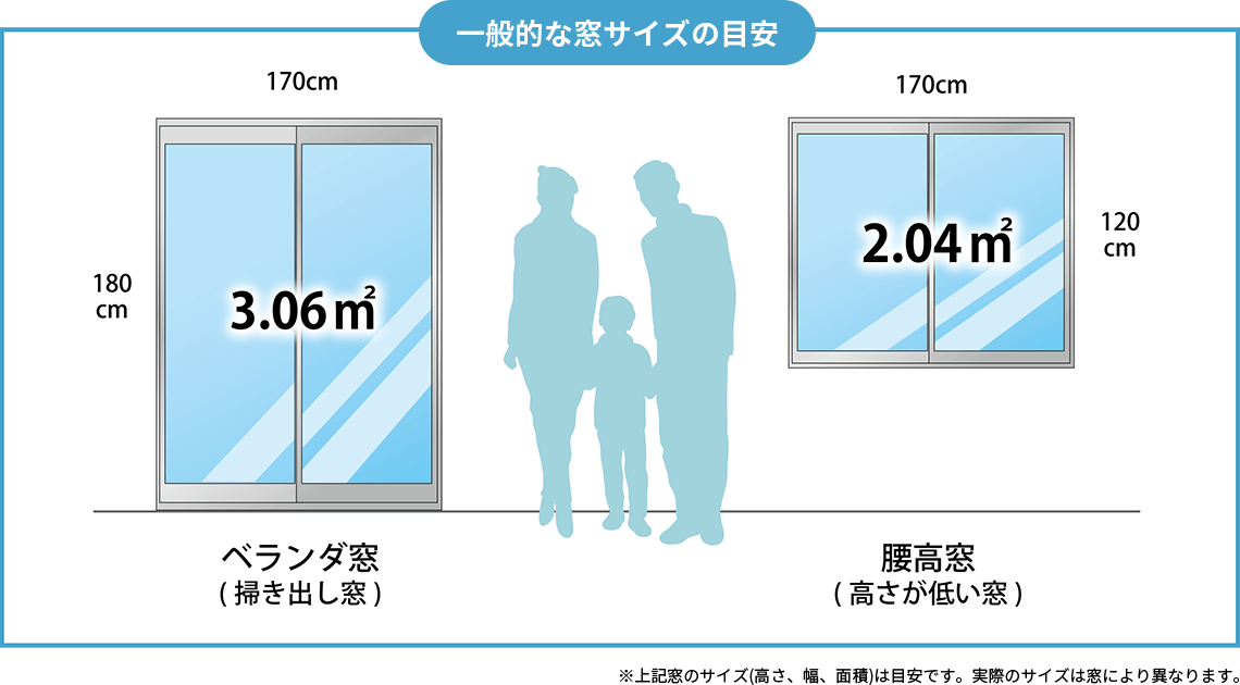 窓サイズの目安